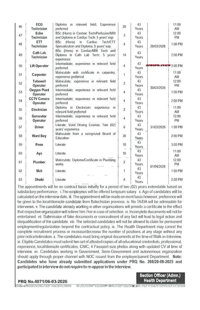 Balochistan Health Department Institute of Cardio-Vascular Diseases Jobs 2026 Official Advertisement