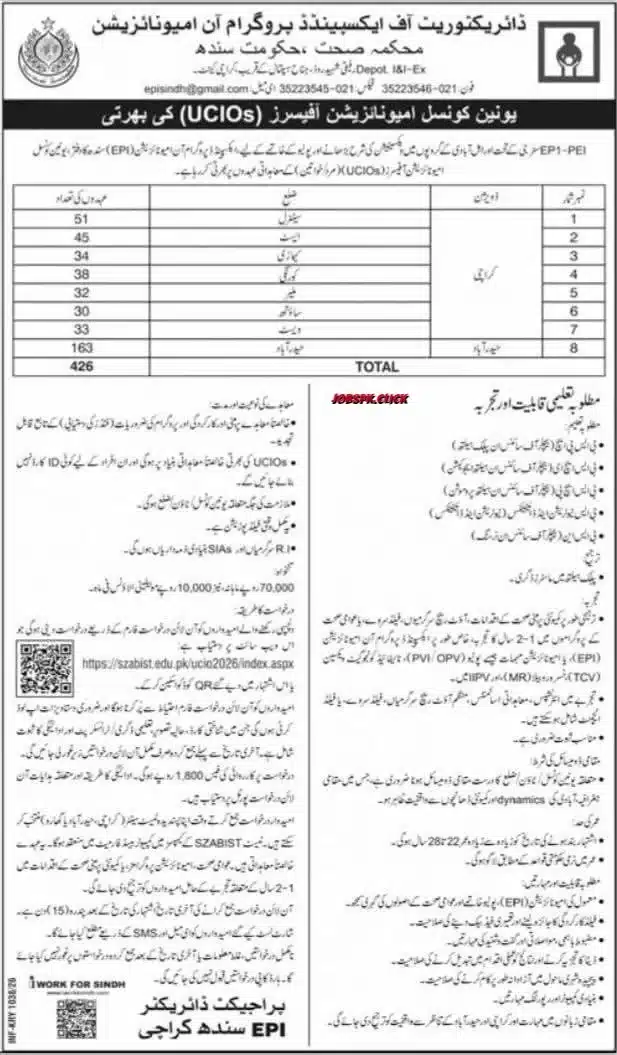 EPI Sindh Union Council Immunization Officer Jobs 2026 Official Advertisement