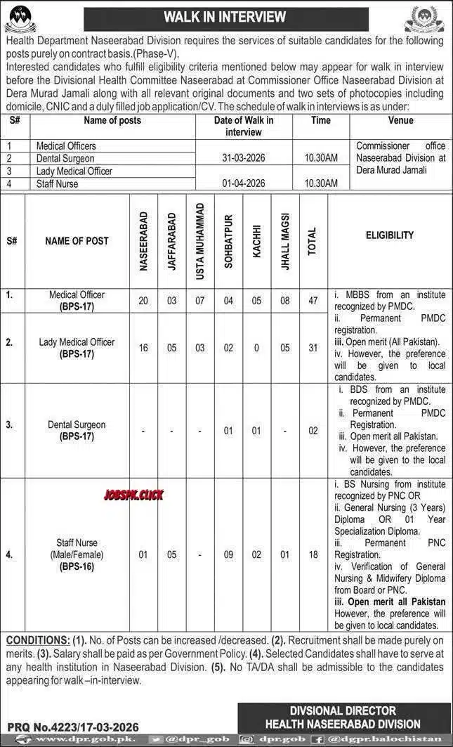 Health Department Naseerabad Walk in Interview Jobs 2026 Official Advertisement