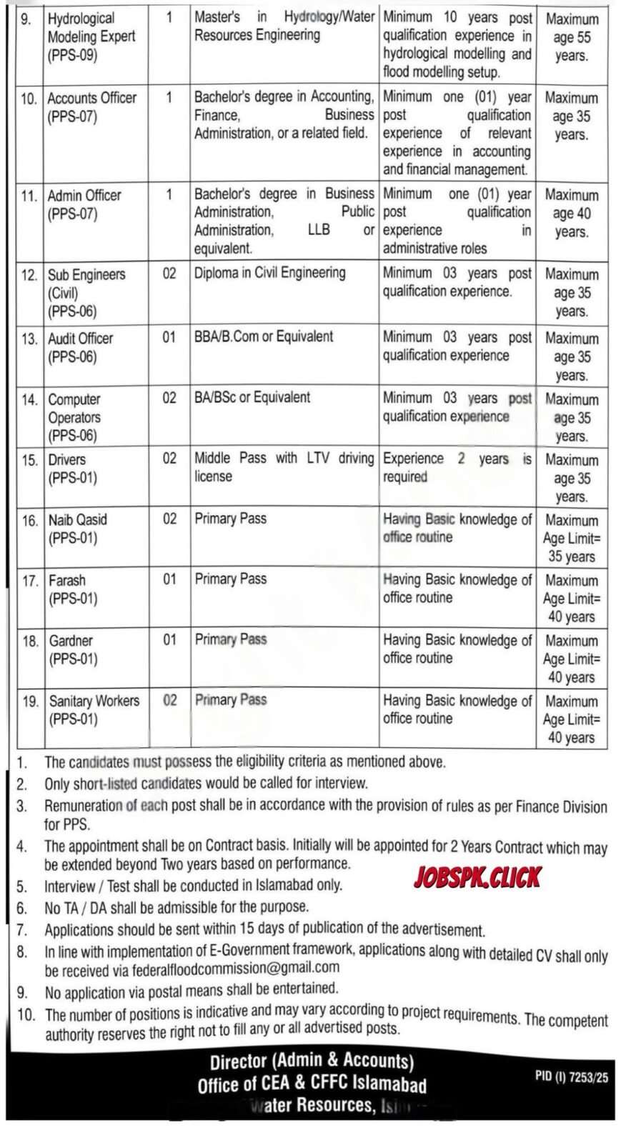 Ministry of Water Resources Jobs 2026 Official Advertisement