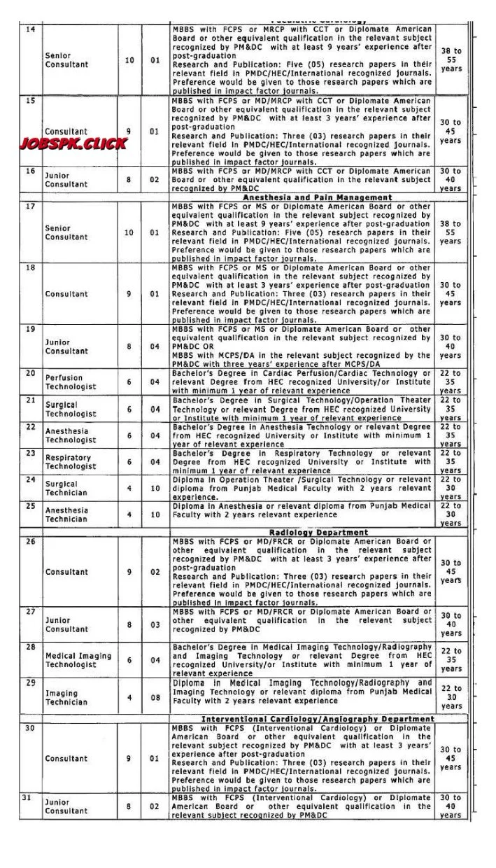 Nawaz Sharif Institute of Cardiology Sargodha Jobs 2026 Official Advertisement