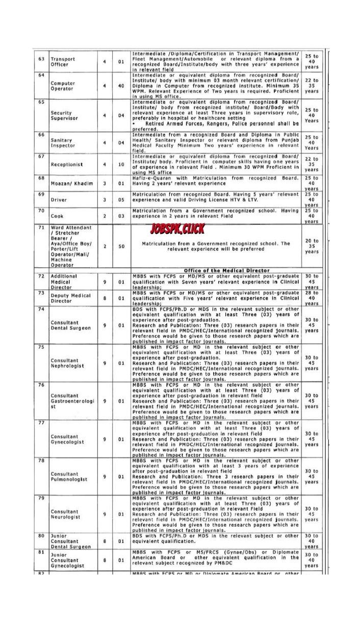 Nawaz Sharif Institute of Cardiology Sargodha Jobs 2026 Official Advertisement