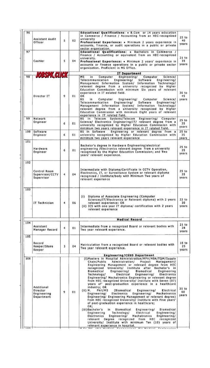 Nawaz Sharif Institute of Cardiology Sargodha Jobs 2026 Official Advertisement