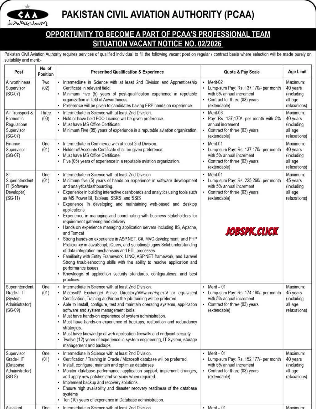 Pakistan Civil Aviation Authority Jobs Advertisement No.02/2026
