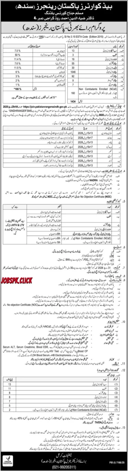 Pakistan Rangers Sindh March Jobs 2026 Official Advertisement