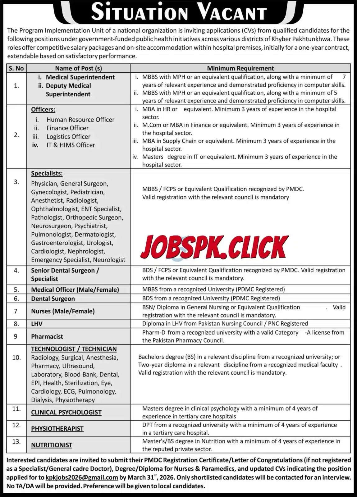 Program Implementation Unit KPK Medical Jobs 2026 Official Advertisement