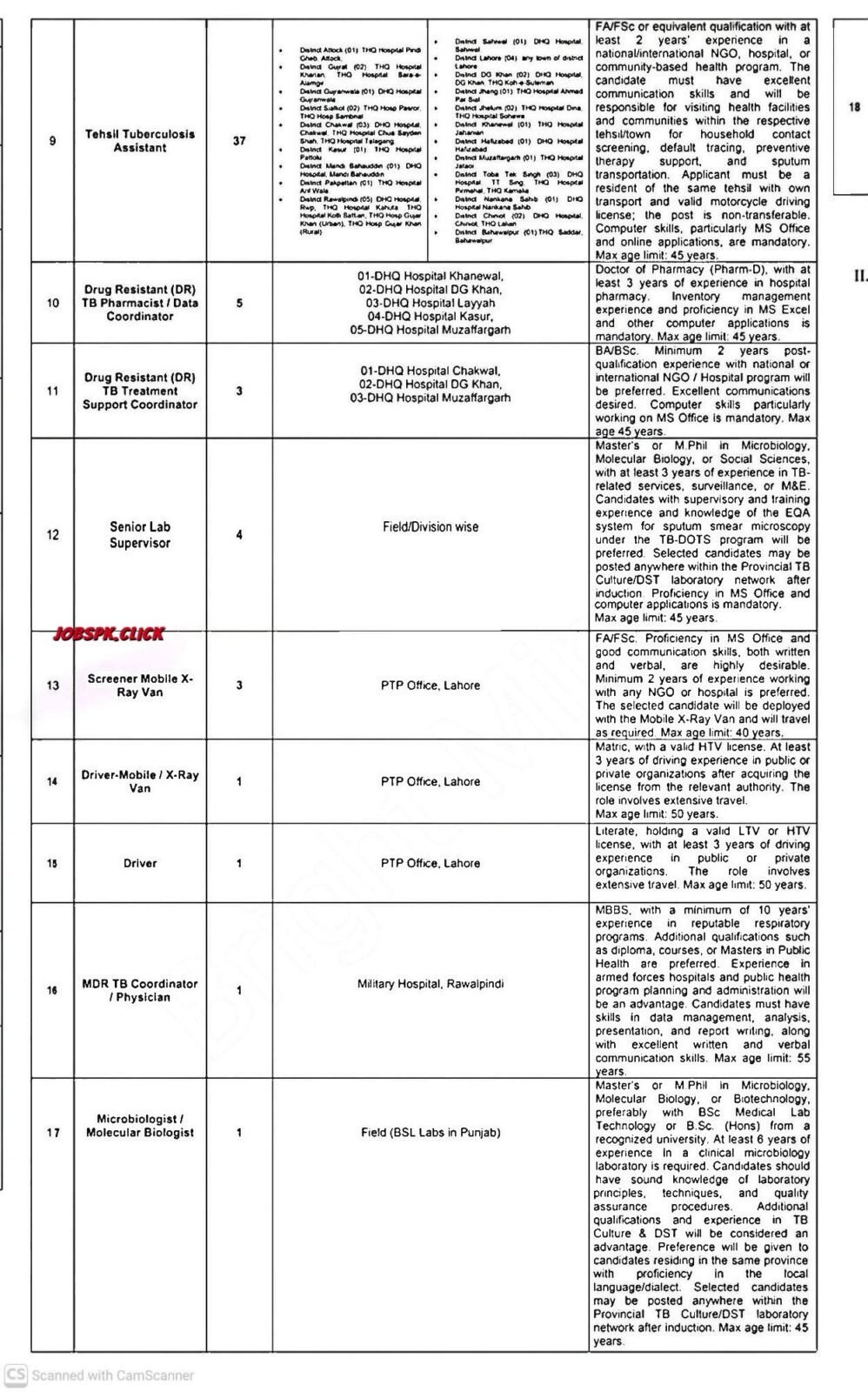 Punjab TB Control Program Jobs 2026 Official Advertisement
