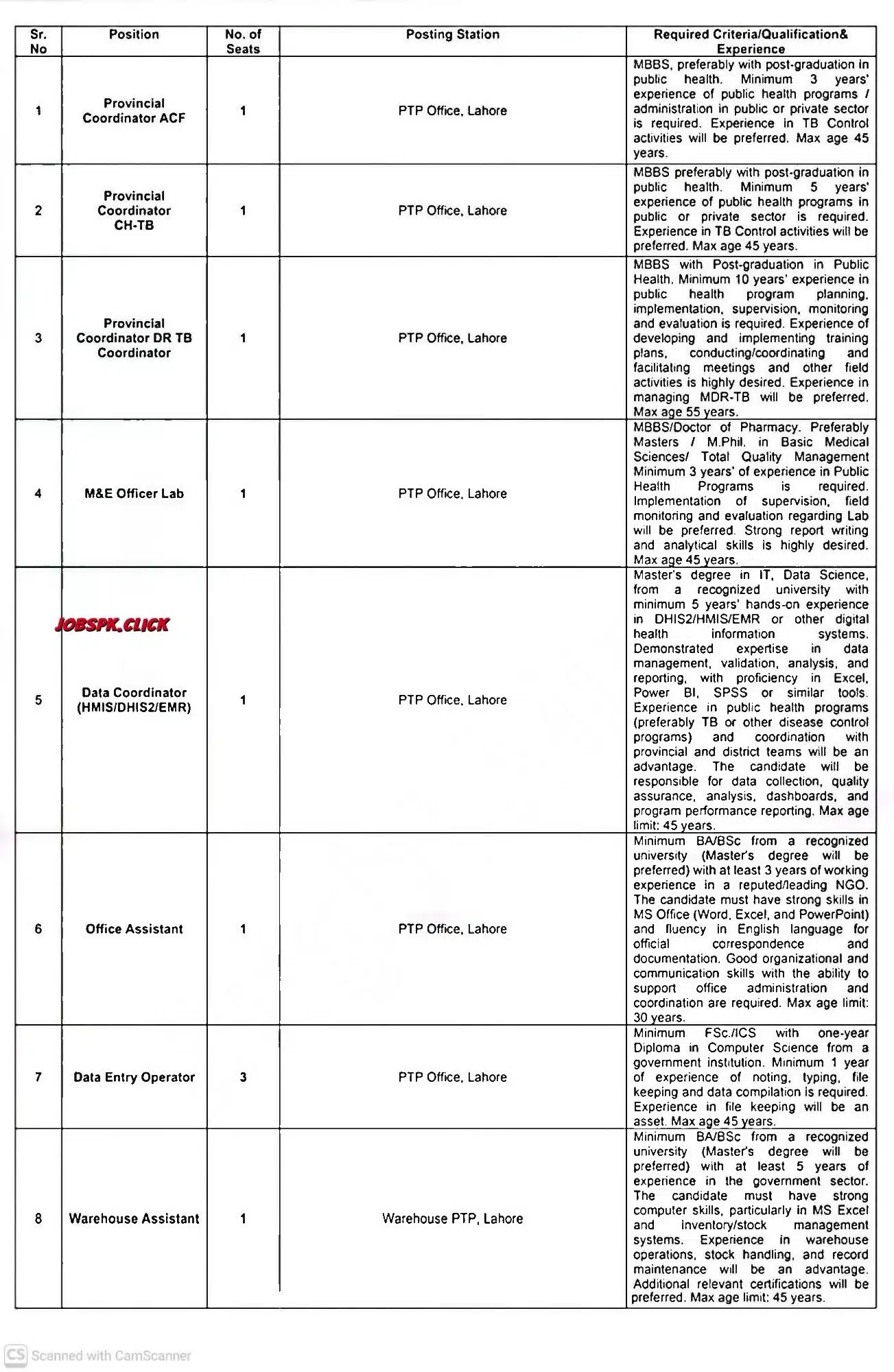 Punjab TB Control Program Jobs 2026 Official Advertisement