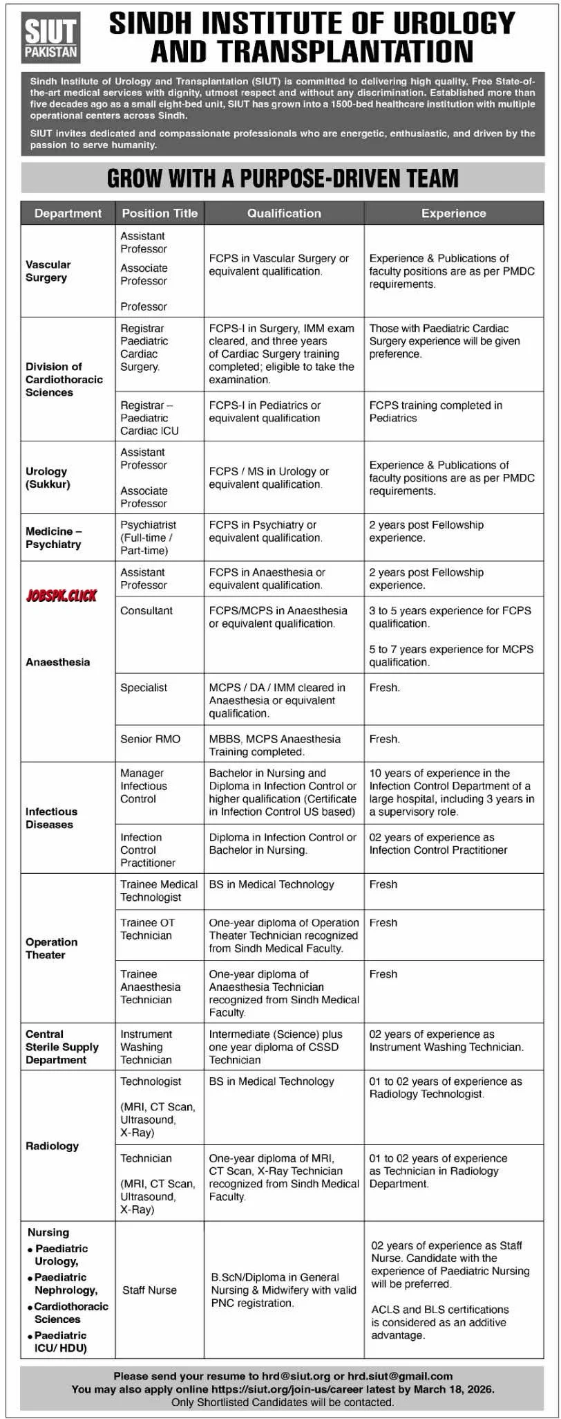 Sindh Institute of Urology Medical Jobs 2026 | Apply Online – Doctors, Nurses & Technicians Urgently Needed 1 Sindh Institute of Urology Medical Jobs 2026 Official Advertisement