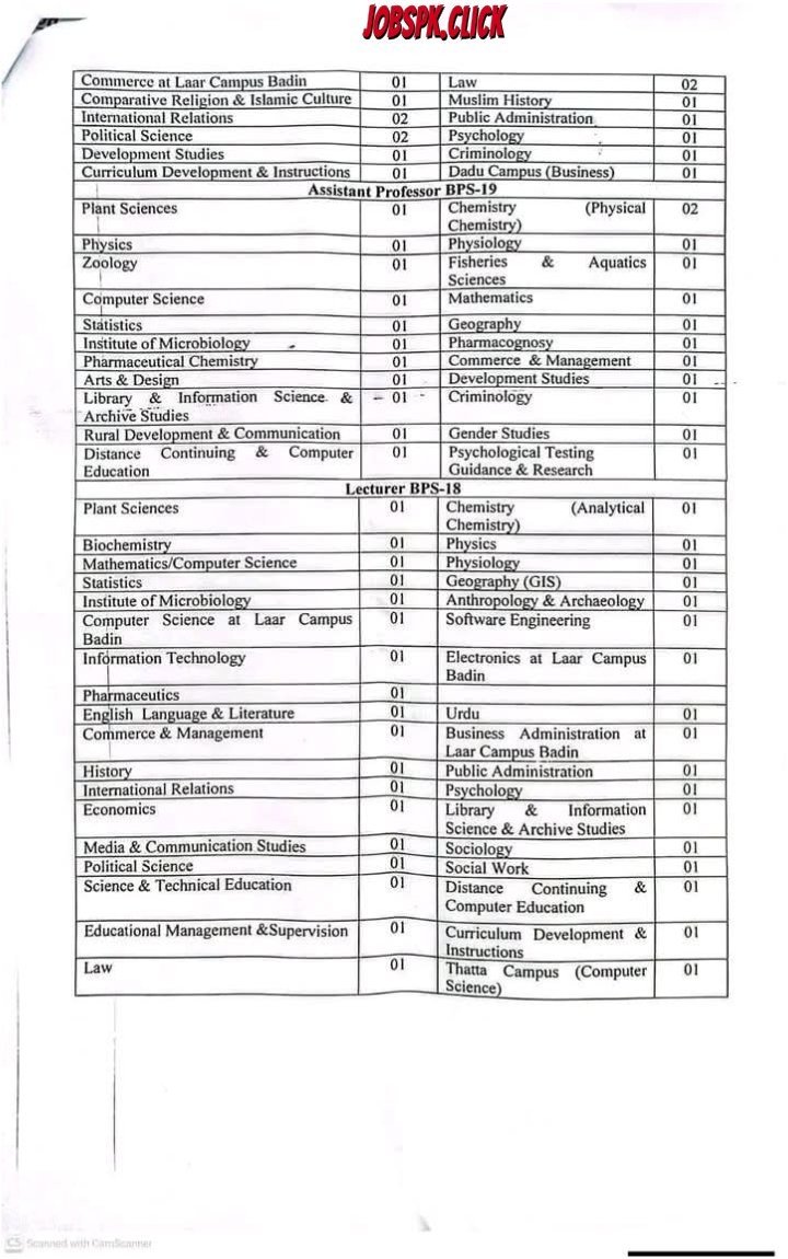 University of Sindh Jamshoro Jobs 2026 Official Advertisement