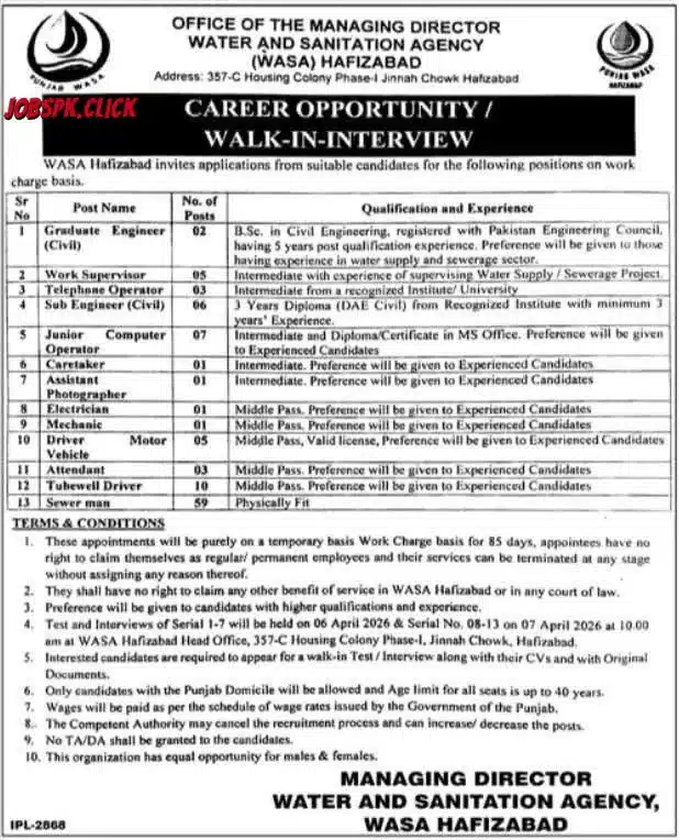 WASA Hafizabad Jobs 2026 Official Advertisement