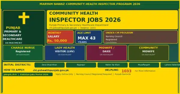 Community Health Inspector Jobs 2026 Apply Online | Maryam Nawaz CHI Program Punjab Announced 19 chi jobs 2026 featured