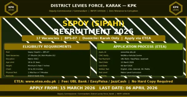 District Levies Force Karak Jobs 2026 — 17 Sepoy BPS-07 Posts | Apply Online via ETEA 9 karak levies jobs 2026 featured