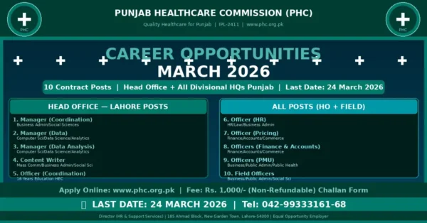 PHC March Jobs 2026 Apply Online — Punjab Healthcare Commission Announced Various Vacancies 11 phc jobs 2026 featured