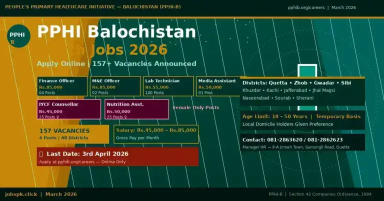PPHI Balochistan March Jobs 2026 Apply Online | 157+ Vacancies Announced 7 pphi featured image