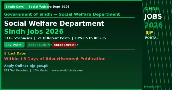 Social Welfare Department Sindh Jobs 2026 | 134+ Vacancies Announced | Apply Online at sjp.gos.pk 21 sindh social welfare jobs 2026