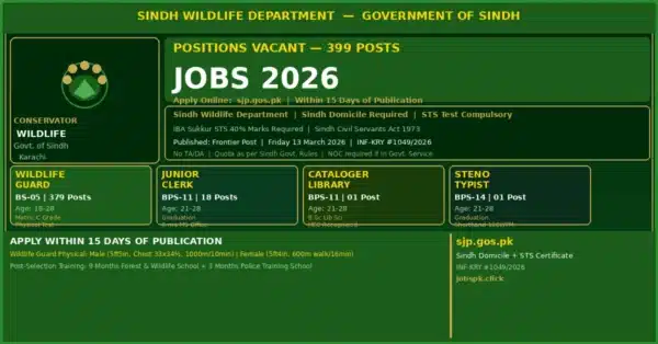 Wildlife Department Sindh Jobs 2026 Apply Online | 399 Vacancies Announced 7 sindh wildlife jobs 2026 featured