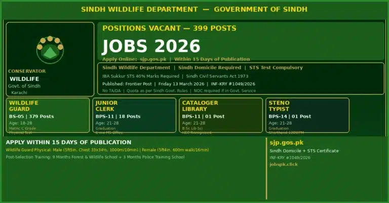sindh wildlife jobs 2026 featured