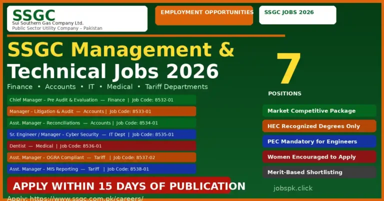 ssgc jobs 2026 featured