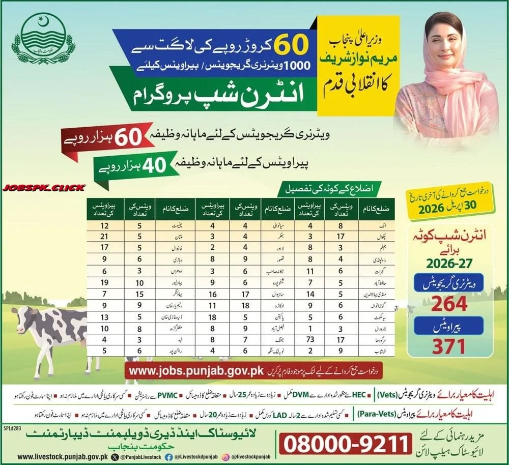 CM Veterinary Internship Punjab 2026 Official Advertisement