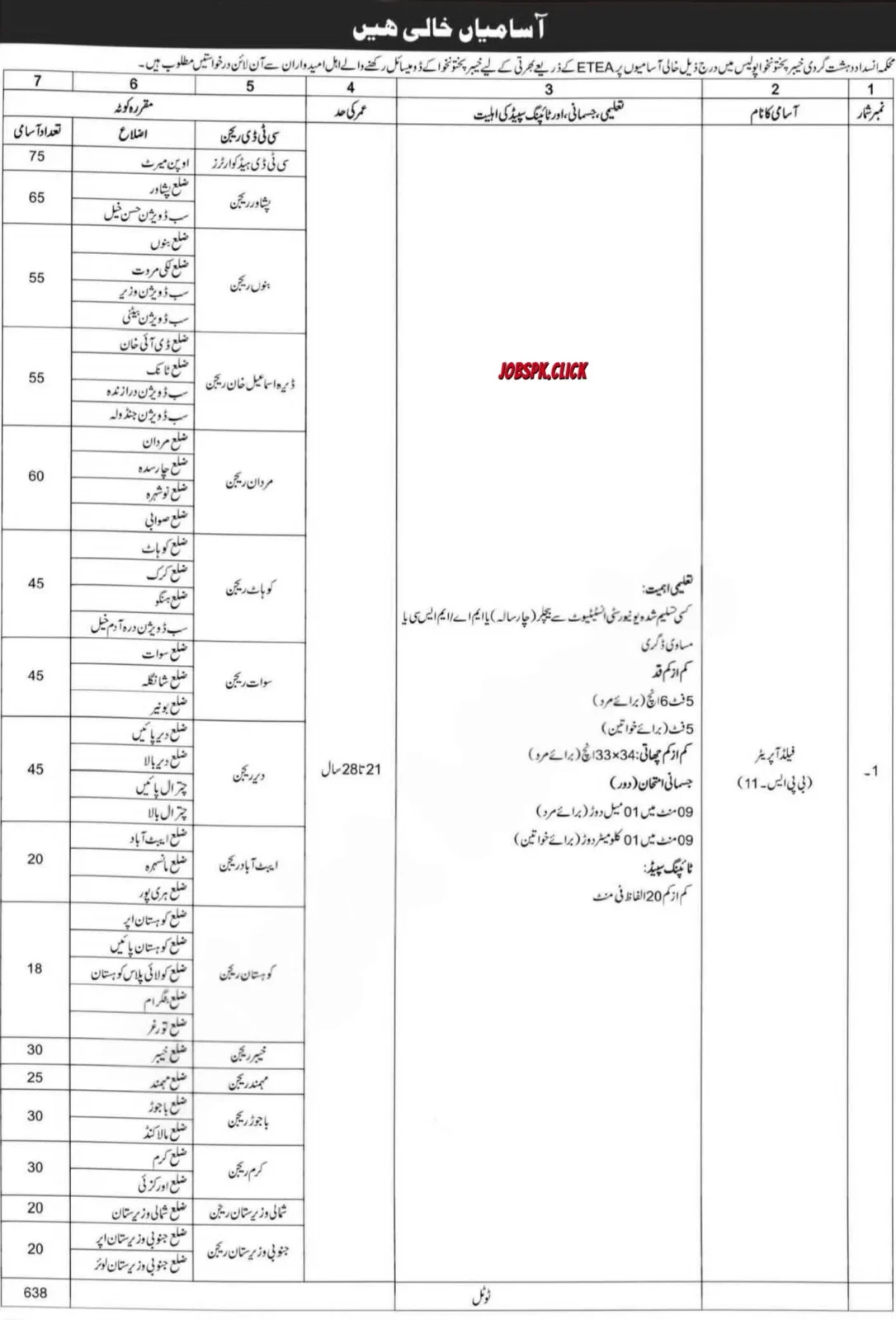 CTD KPK April Jobs 2026 Official Advertisement