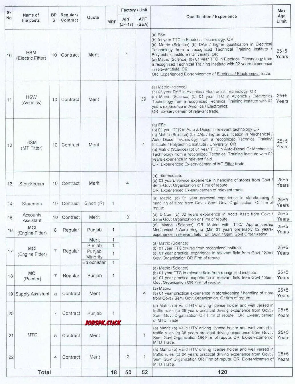 PAC Kamra April Jobs 2026 Official Advertisement