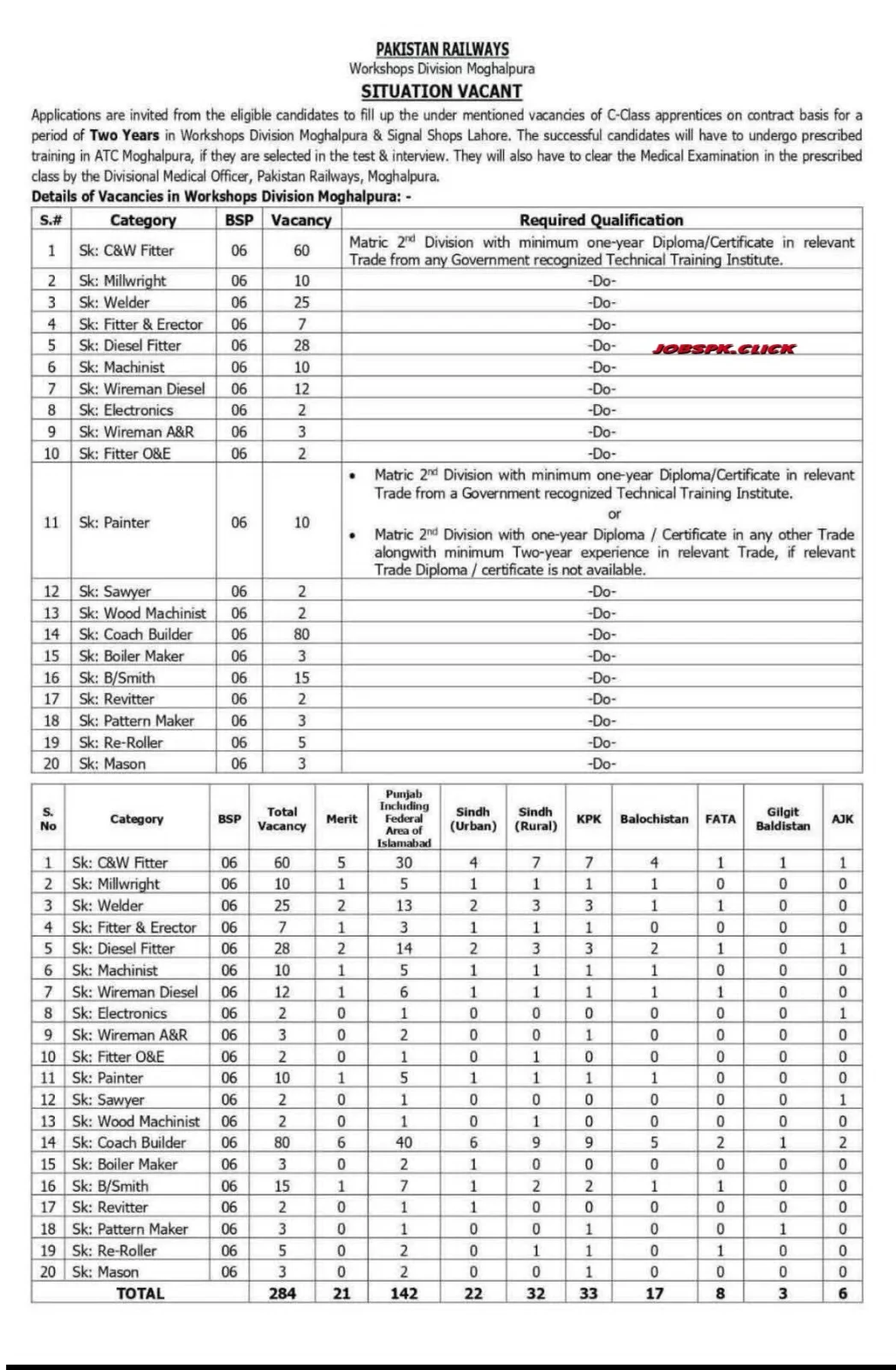 Pakistan Railways Mughalpura Workshop Jobs 2026 Official Advertisement
