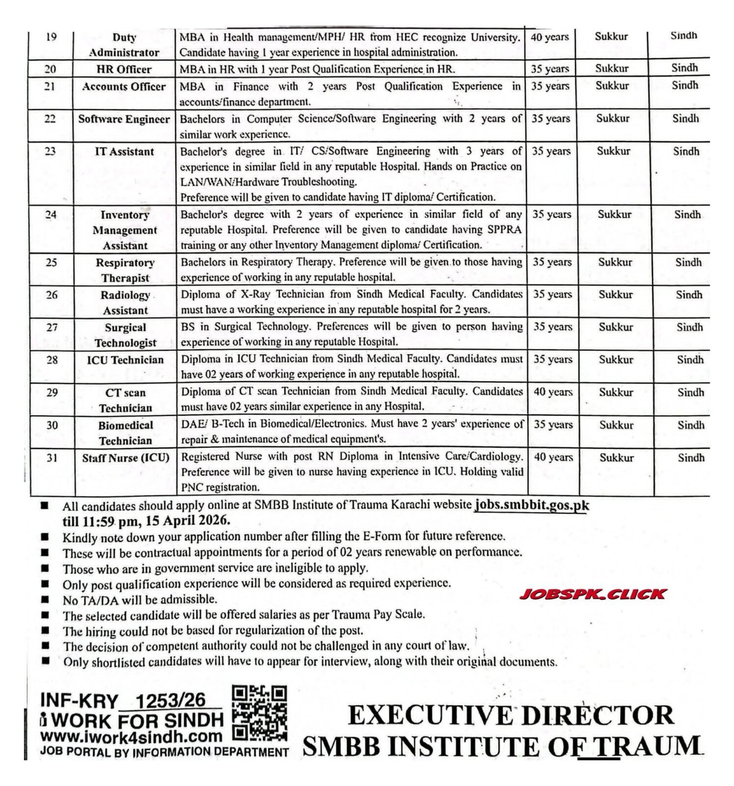 Shaheed Benazir Bhutto Trauma Institute Jobs 2026 April Official Advertisement