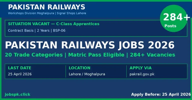 Pakistan Railways Mughalpura Workshop Jobs 2026 | 284+ Vacancies Announced 1 pakistan railways featured